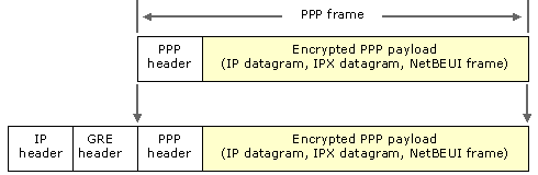 pptpa