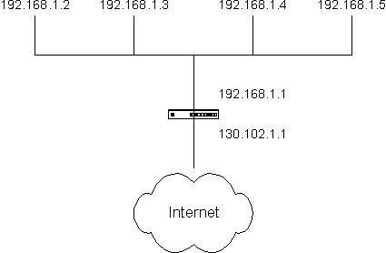 ip-masquerading.gif (2044 bytes)